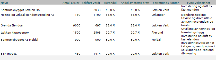 1. INNLEDNING OG FORMÅL MED DOKUMENTET Formålet med dette dokumentet er å oppfylle kravene til offentliggjøring av finansiell informasjon etter kapitalkravsforskriftens del IX (pilar 3).