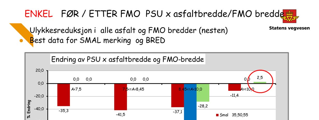 Tre merkebredder (rød,blå,grønn) for hver asfaltbredder(fire bredder) se eksempel 8,45<=A<10 Ikke alle kombinasjoner finnes