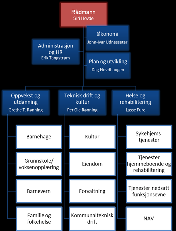 Forvaltningsrevisjonsrapport politiattest 2 