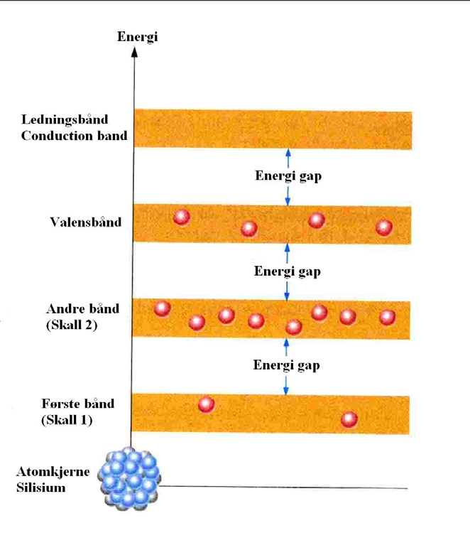 er energi-gapet mellom valensbåndet og ledningsbåndet minimalt.
