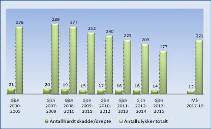 som tilbud til bedrifter Sykkelvennlig arbeidsplass: 104 bedrifter deltar i 2016 (70 i 2015)