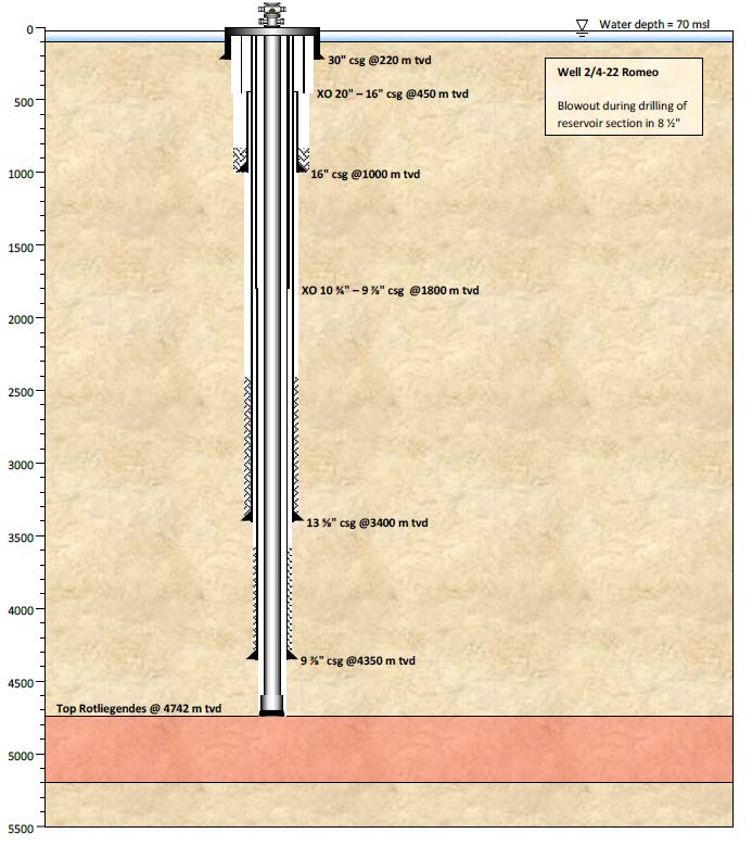 Figure 1: Well Schematic for well 2/4-22 S, The overall probability of discovery is 19%. The expected fluid to be found in Rotliegendes is gas and condensate with a GOR of 1430 Sm³/Sm³.