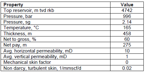 Table 6-1: Reservoir data for well 2/4-22 S, ref