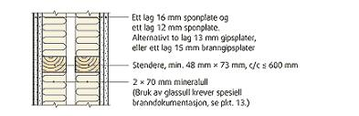 For at veggen skal ha brannklasse EI 60 må utførelsen være iht til utsnitt fra Sintef byggforsk kunnskapssystemer 520.