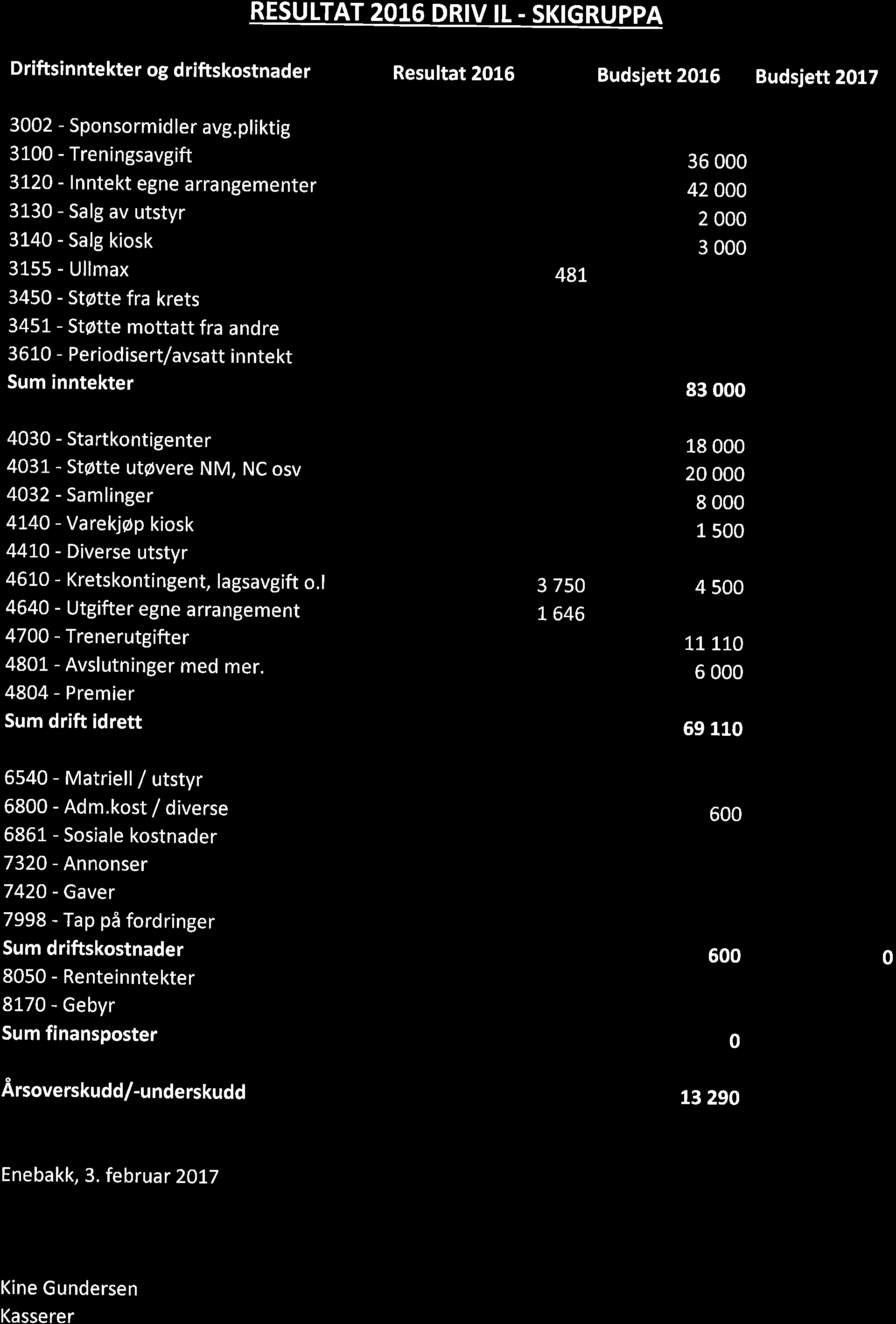 RESULTAT 2016 DRIV IL.