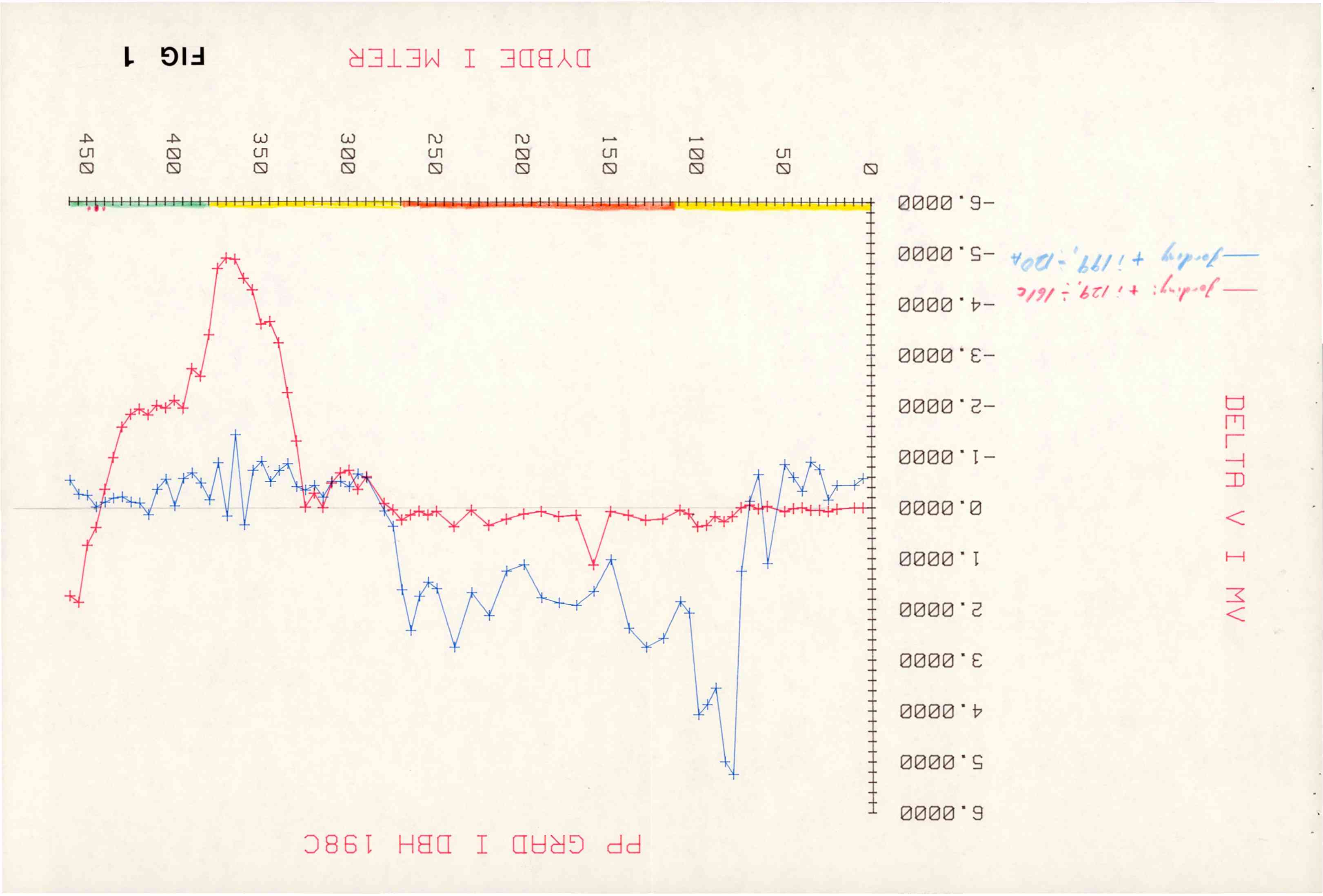 DYBDE I METER FIG 1 t 1.27 6.0000 5.0000 4.0000 3.0000 2.0000 1.