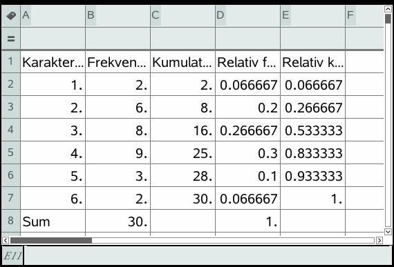 til celle B8. Det gjør vi ved å sette tegnet «$» inni referansen, slik «=B2/$B$8». Da kan vi utvide også denne cellen til å gjelde hele kolonnen.