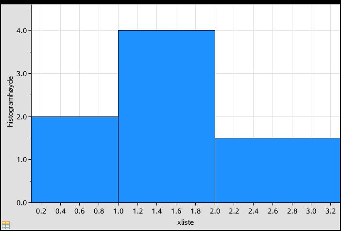 Eksempel: Vi skal lage histogrammet på side 133 i læreboka.