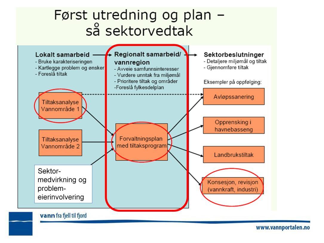 VRM og VRU sitt ansvar Må bl.