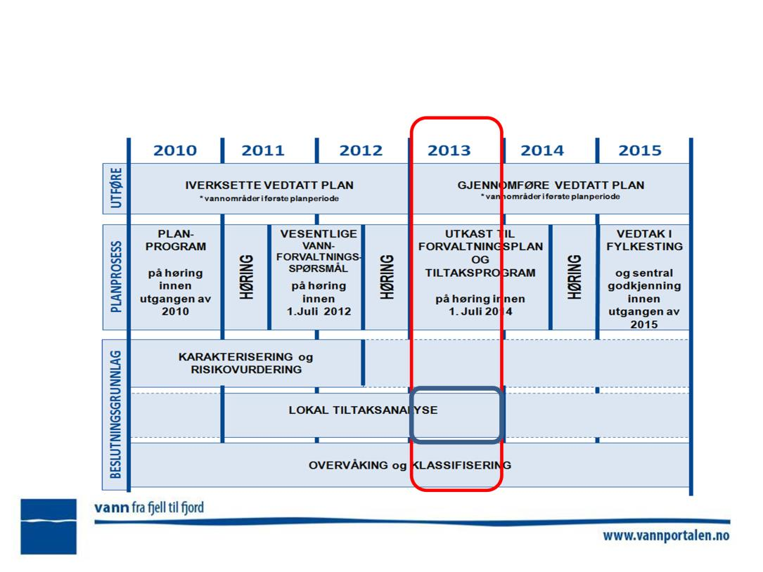 Oversikt over fremdrift i perioden 2010 til 2015.