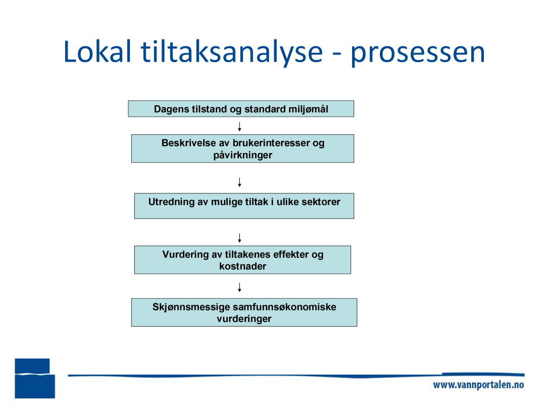 Veileder for arbeid med miljøtiltak. Ligger på vannportalen.