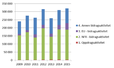 Økonomirapport MN per 1.