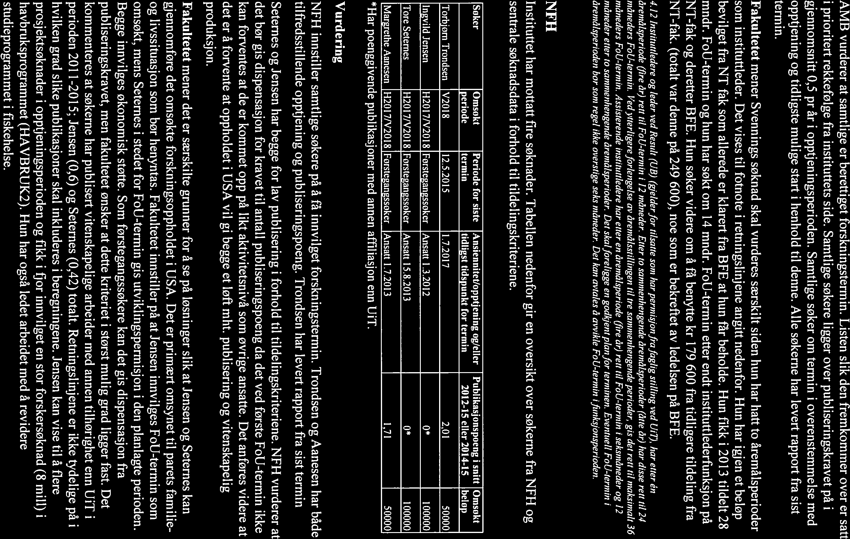 AMB vurderer at samtlige er berettiget forskningstermin. Listen slik den fremkommer over er satt i prioritert rekkefølge fra instituttets side.