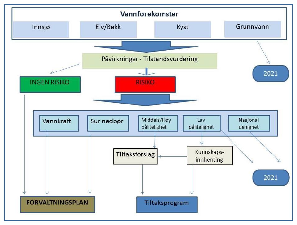 Utsiling og