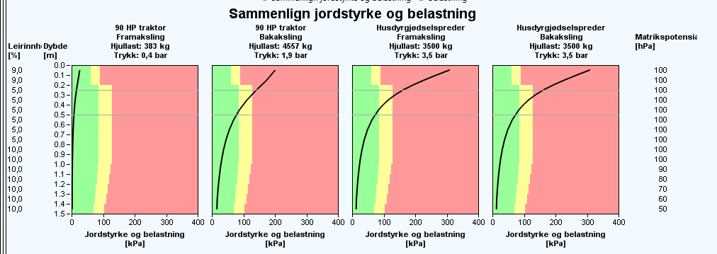 Terranimo beregning for potethenger på fuktig siltjord