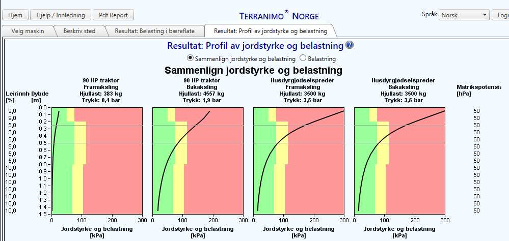 Terranimo beregning for potethenger på våt siltjord