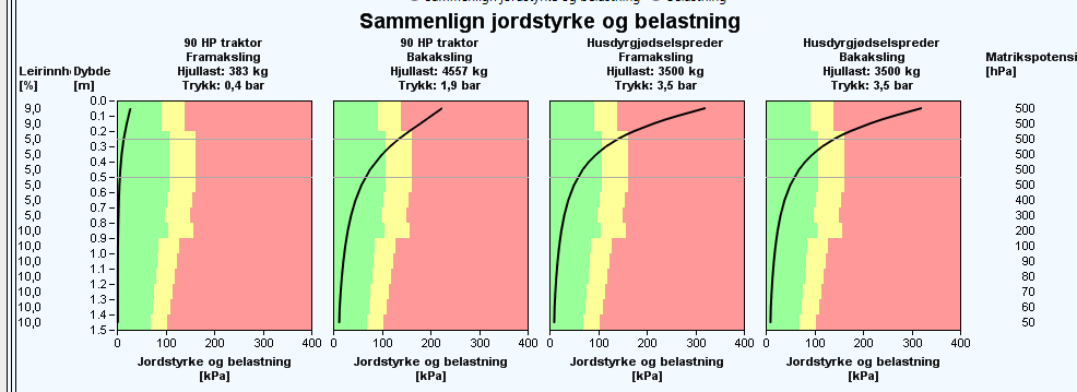 Terranimo beregning for potethenger på tørr siltjord