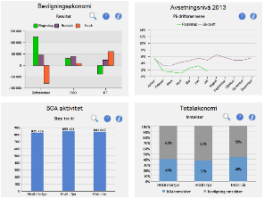 BEVISST målbilde leveranser 2015 Ledere