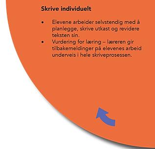 Individuell skriving Elevene skriver