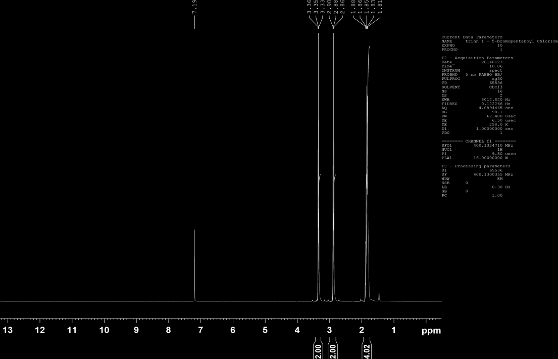 Spektrum 5.15: 1 H NMR av forbindelse 21b.
