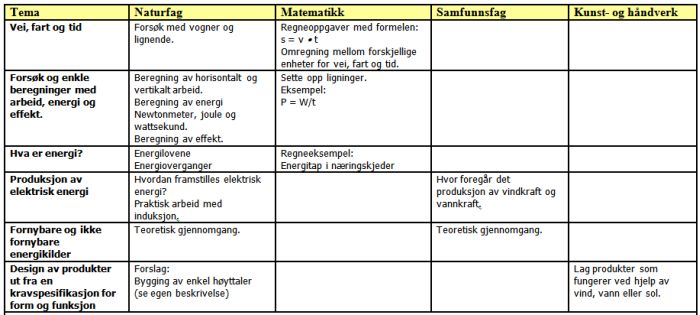 1243 Newton håndbok - Bevegelse ved hjelp av fornybare energikilder. Side 4 Didaktisk plan for for- og etterarbeid Forarbeid Kort beskrivelse Forslag til forberedelse i ulike fag.