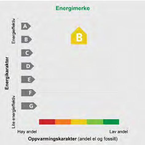 Energimerking og energivurdering av tekniske anlegg Sædalen Skole Oppdragsnr.: 5141443 Dokument nr.: NO_RIV_ENERGIV._01 Revisjon: H01 1.