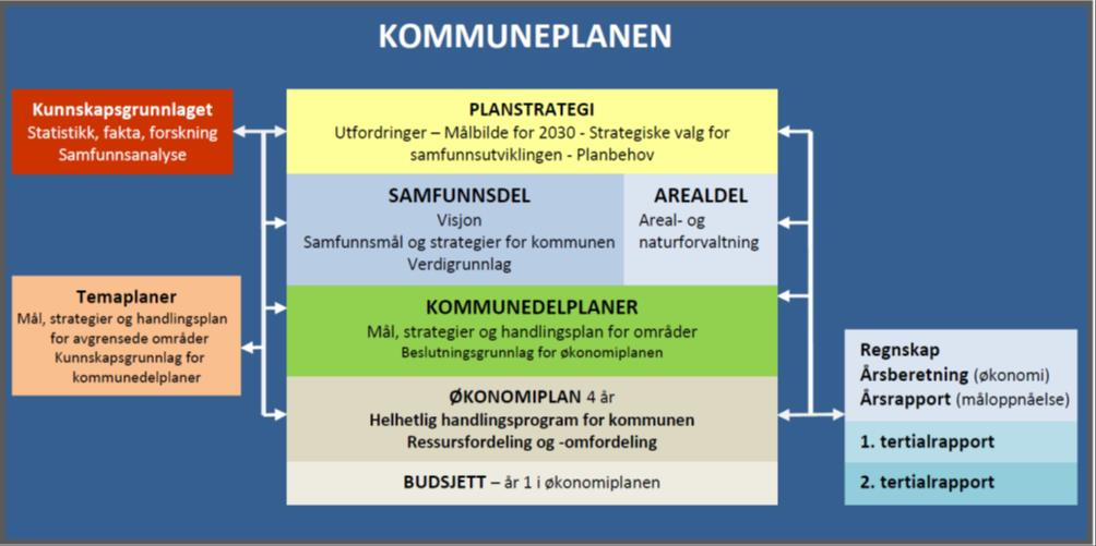 Forbedret