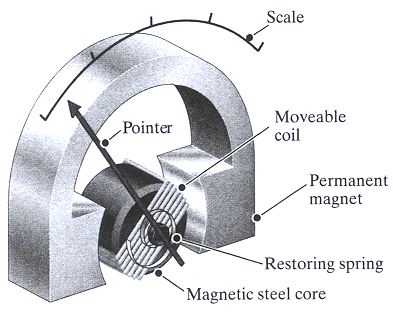 Side 5 av 2 v 2 = v + 2 = 2 2v => v = 7,33V v 2 = 5,33V Alternativ fremgangsmåte: Nodespenningene kan også finnes ved å benytte nodespenningsmetoden uten bruk av supernode.