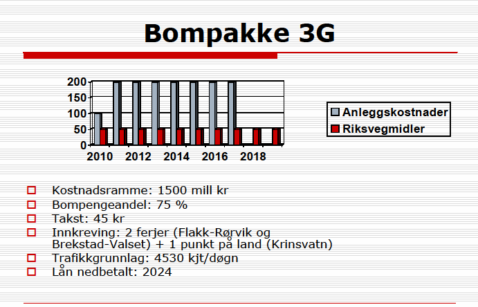 Følgende alternativ er lagt til grunn i forslag til vedtak pkt. 4: Takstprisen som er oppgitt er en gjennomsnittspris.