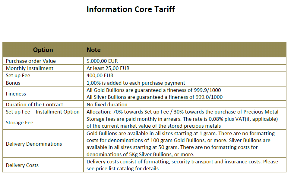 Tariff Core Auvesta tilbyr 1 gr gull