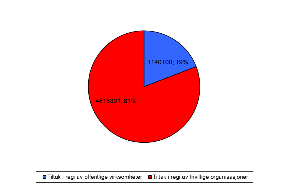 Tilskudd fra Storglomfjordfondet 1995-2016