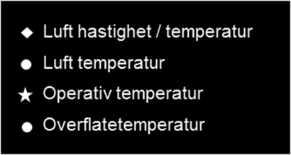 Det gir oss god tilbakemelding på hvordan løsningen fungerer, fokuspunkter for prosjektering, og aktuelle driftsstrategier for overtemperatur med fornøyde brukere.