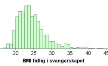 linje QQ-plottet viser