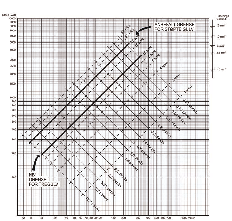 EFFEKTDIAGRAM 230