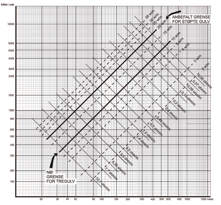 EFFEKTDIAGRAM 00