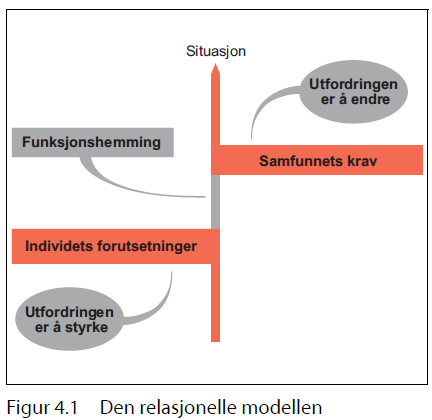 Spesialundervisning Ein relasjonell modell