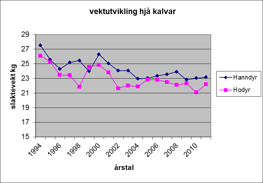 Sett Hjort er eit statistisk basert verkty der kvaliteten på det ein får ut aukar med datamengda.