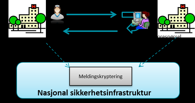 Informasjonsdeling 1.