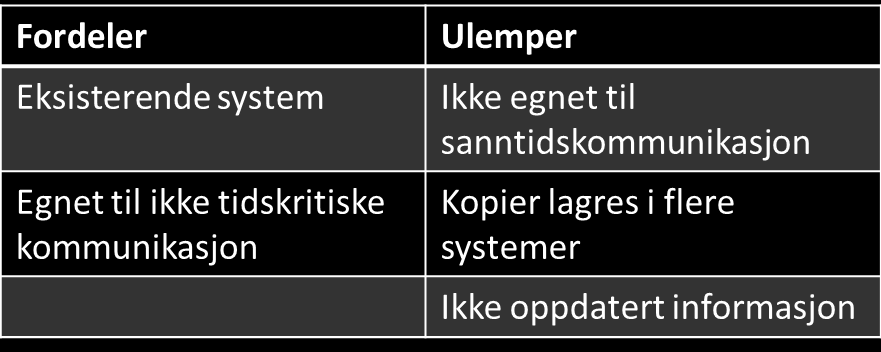 tilgangskontroll