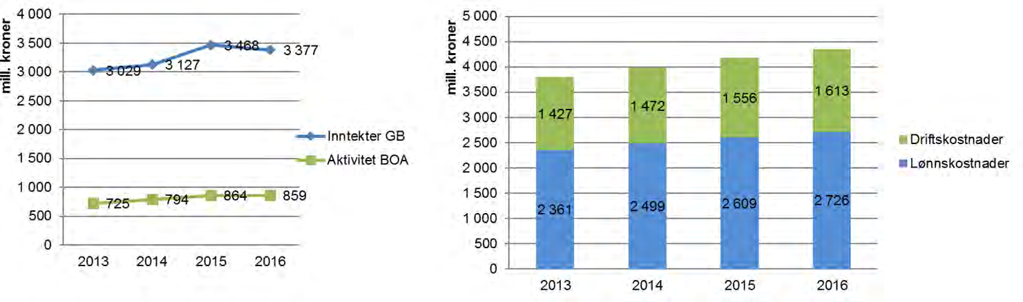 Vedlegg 1: Økonomirapport 2016 1 Bakgrunn I det følgende presenteres og kommenteres den økonomiske situasjonen for regnskapsåret 2016.