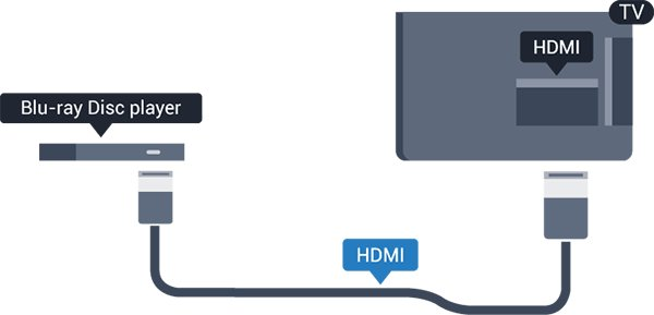 Hvis Blu-ray-platespilleren har EasyLink HDMI CEC, kan du betjene spilleren med fjernkontrollen til TV-en. 3.6 DVD-spiller Bruk en HDMI-kabel for å koble DVD-spilleren til TVen.