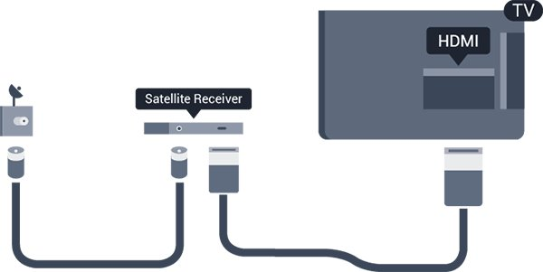 Satellittmottaker Koble parabolantennekabelen til satellittmottakeren. Plugg i en HDMI-kabel ved siden av antennetilkoblingen for å koble enheten til fjernsynet.