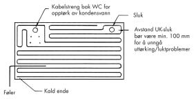 Rehabiliteringsløsninger Rehabilitering av eksisterende rom hever standarden og verdien i et hvert hjem. Det er også den perfekte anledning til å installere gulvvarme.