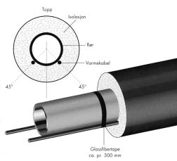 Ytre rør " diam. 33 42 48 60 75 89 114 140 165 194 219 245 267 ISOLASJONSTYKKELSE (mm) Innv. rør T (*) = 15 T (*) = 20 T (*) = 25 T (*) = 30 T (*) = 40 T (*) = 50 T (*) = 100 " diam.