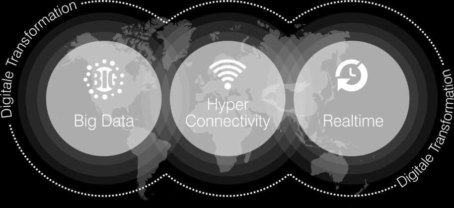 FOCUS TODAY: ANALYTICS INTO OPERATIONAL USE Digital