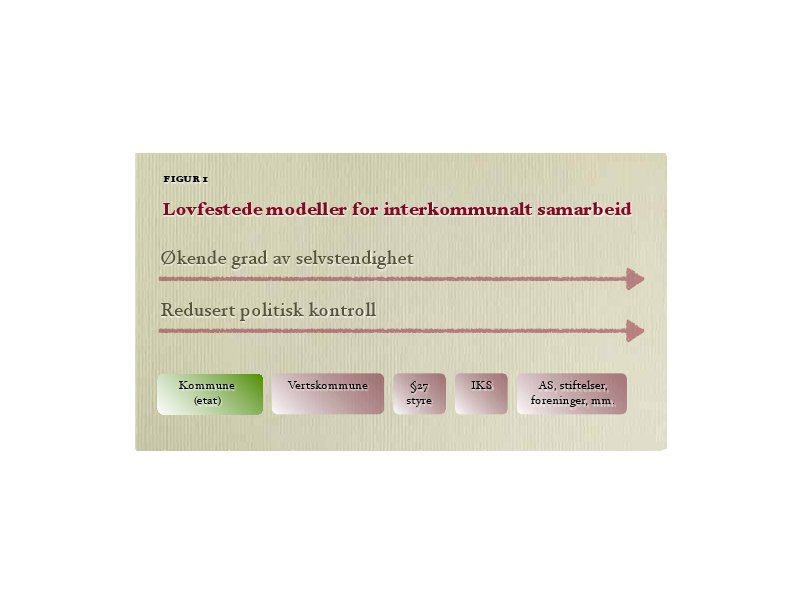 Interkommunalt samarbeid jfr Kommunelovens 27 og lov om interkommunale selskaper 2. Vertskommunemodell 3. Samkommunemodell 4.