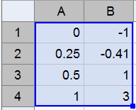 verktøysknappen Regresjonsanalyse. Når vi klikker Analyser, får vi et oversiktsdiagram.