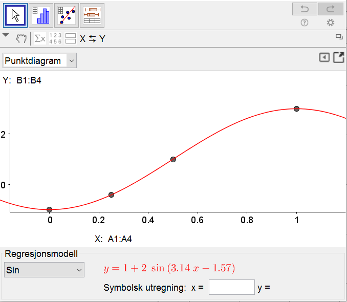 Vi kjenner igjen c og ϕ som og d En funksjon som passer til punktene er: f( ) = sin + Vi bruker regnearket i GeoGebra.