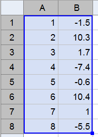 En funksjon som passer til punktene er: f( ) = +.7 a Vi bruker regnearket i GeoGebra.