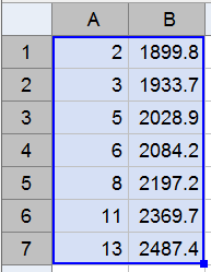 Når vi klikker Analyser, får vi et oversiktsdiagram. Vi ser at punktene ser ut som en tredjegradsfunksjon og velger Polynom grad som regresjonsmodell.